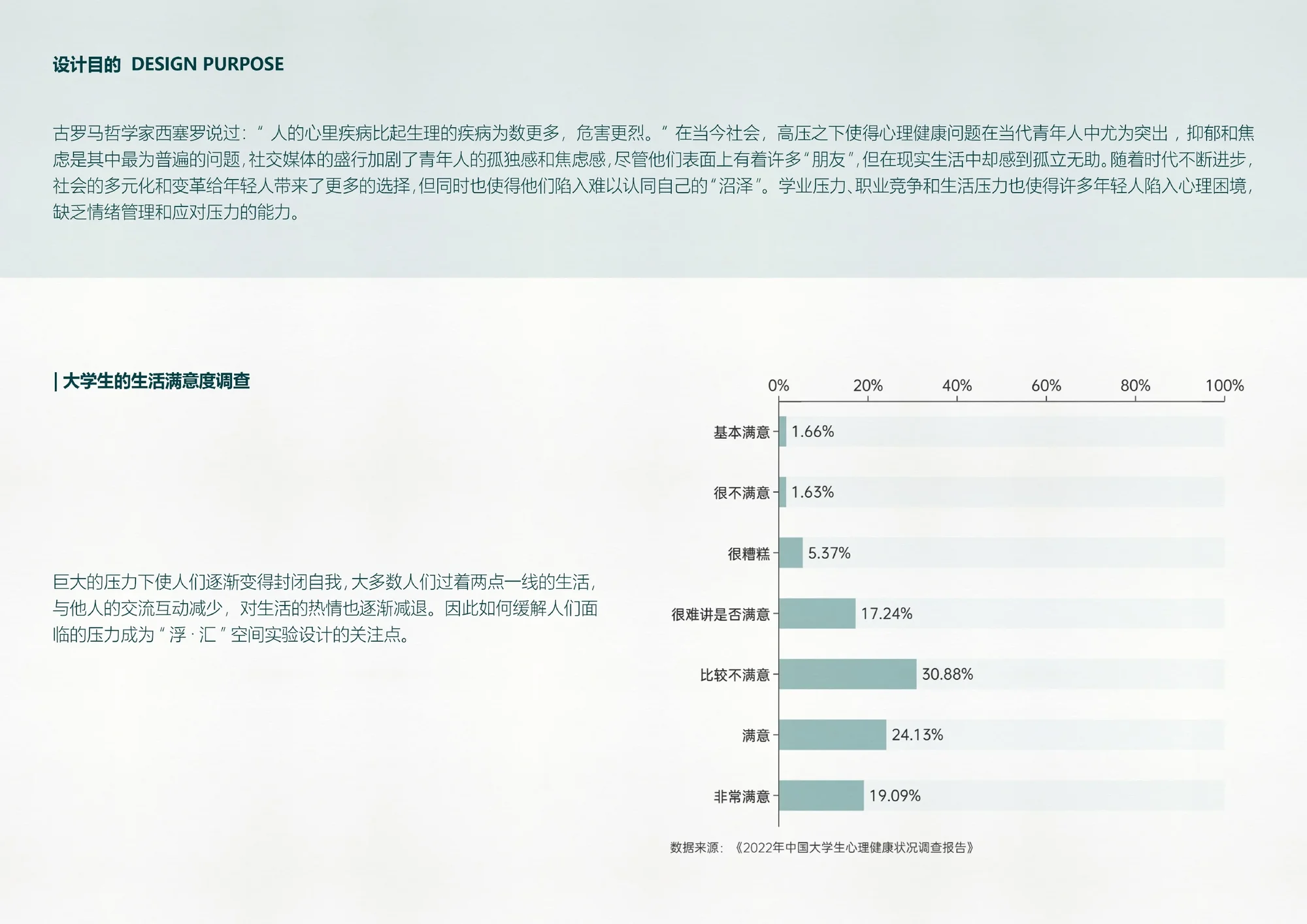 浮汇——触发交往的空间设计实验详情图 03