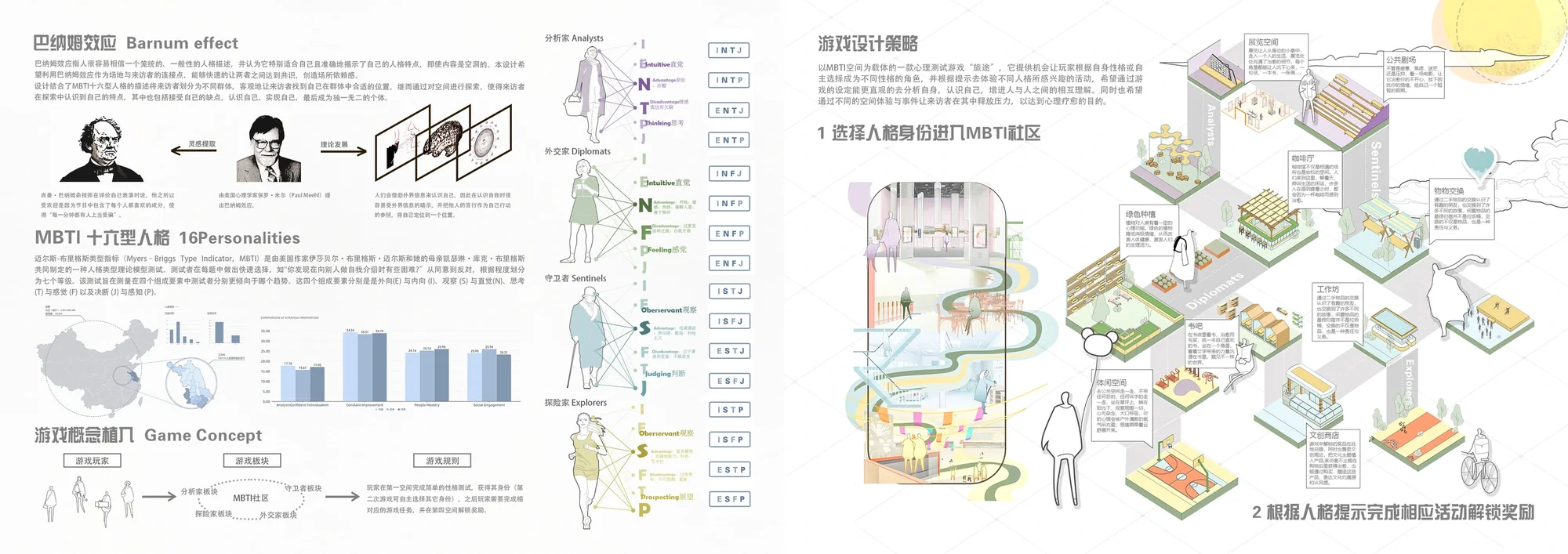 基于巴纳姆心理效应的疗愈空间设计详情图 02